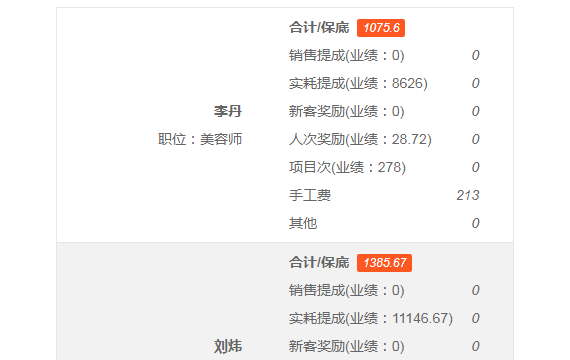 美容院財務管理系統(tǒng),美容店財務管理軟件,美容院做賬軟件