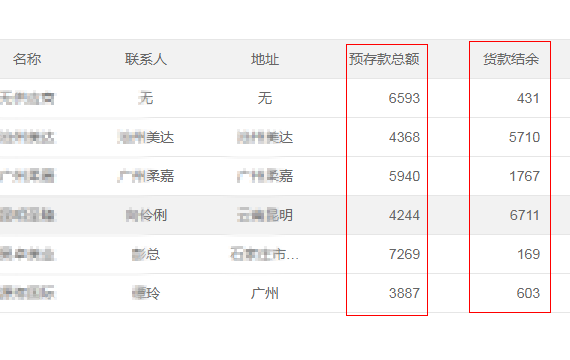 美容院財務管理系統(tǒng),美容店財務管理軟件,美容院做賬軟件