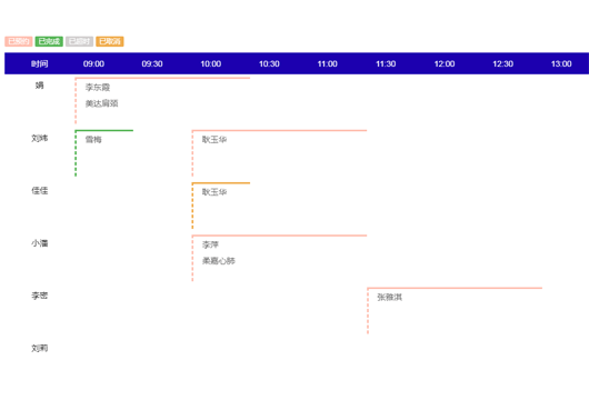 美容院收銀系統(tǒng),美容連鎖店收銀系統(tǒng),美業(yè)收銀軟件
