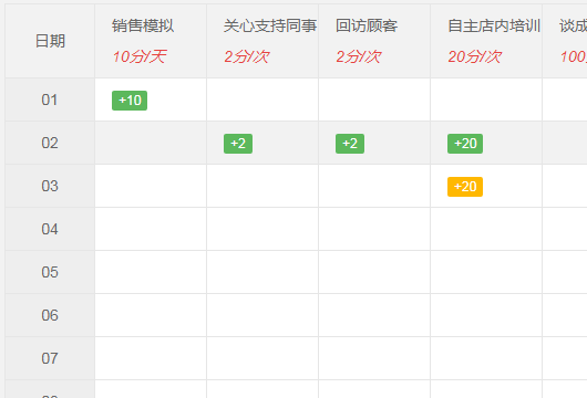 美容院會員管理系統(tǒng)