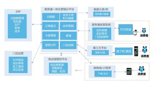 美容連鎖店管理系統(tǒng).jpg