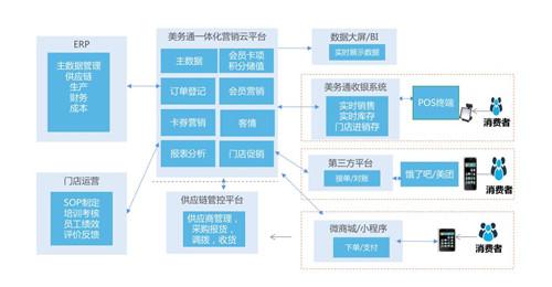 美業(yè)管理系統(tǒng).jpg